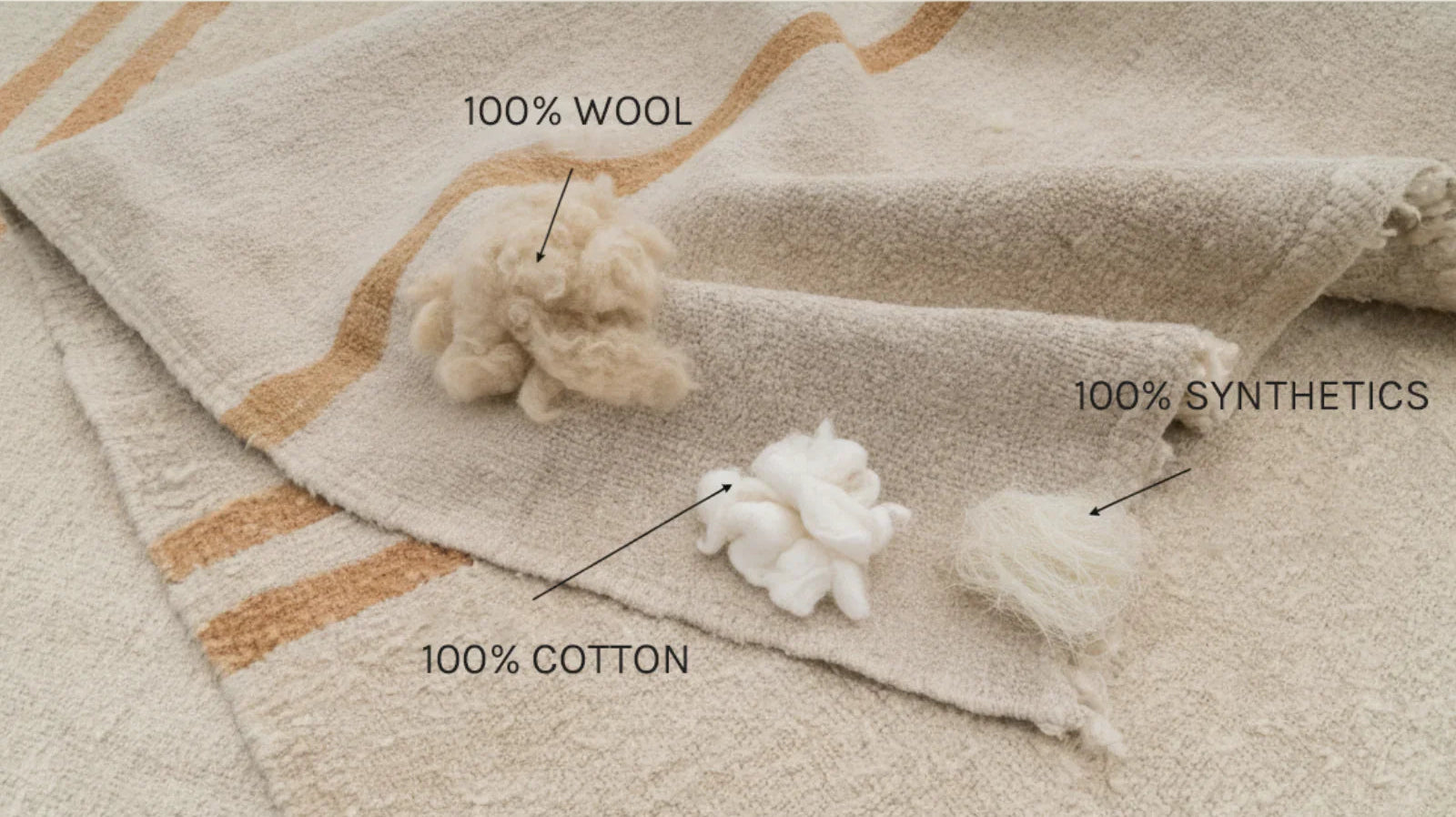 Rug on beige surface with labeled wool, cotton, and synthetic fiber samples for material comparison.